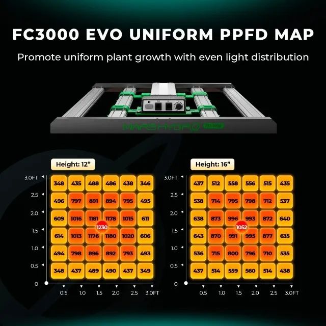 Led Grow Quantum Bar Mars Hydro FC3000 Samsung LM301H EVO 300w usado 2 semanas - Foto 2