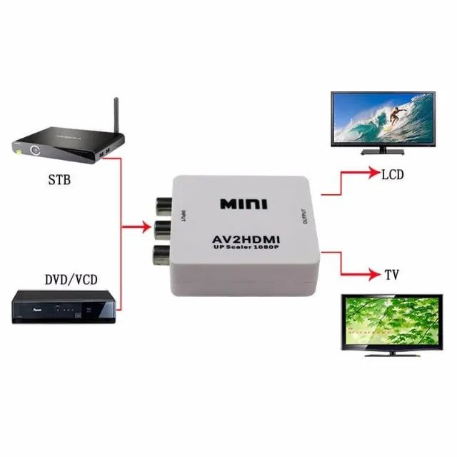 Conversor Av 3 Rca Para Hdmi  - Foto 3