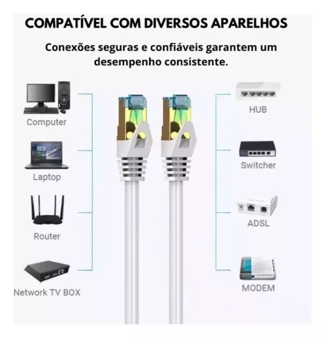 Cabo Rede Cat6 15 Metros Branco 1000 mbps Interno Externo RJ-45 - Foto 3
