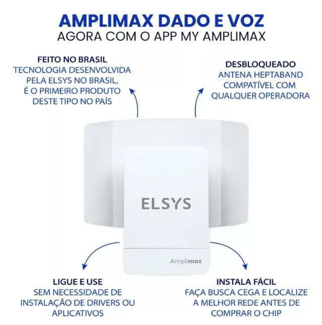 Modem Externo 4g Com Voz E Dados Elsys Amplimax  - Foto 3