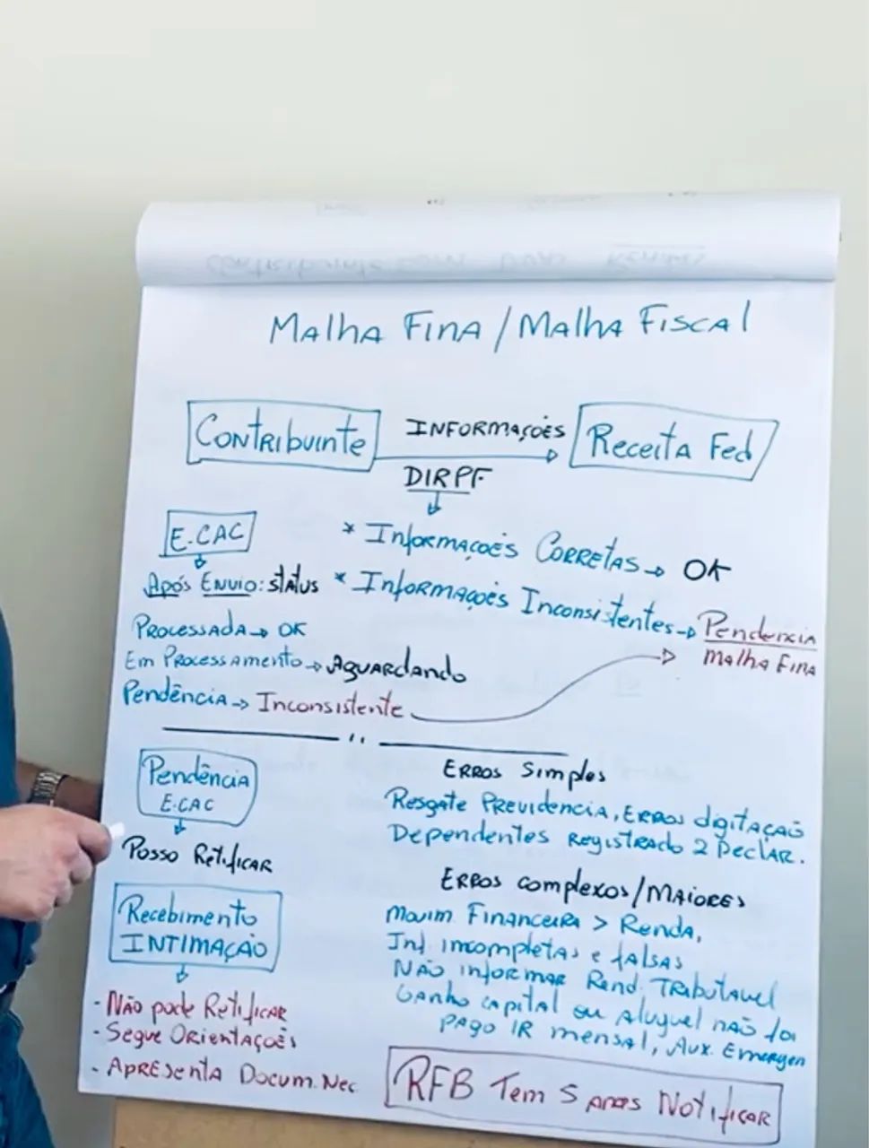 Aprenda a Declarar seu Imposto de Renda - Aprenda a Declarar Corretamente e Evite Erros - Foto 3