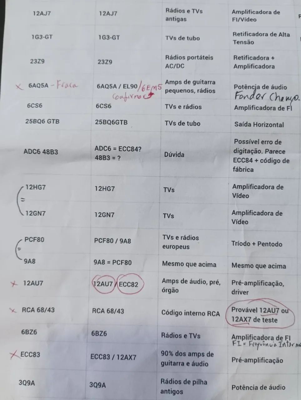 Válvulas eletrônicas a vácuo diversas  - Foto 4
