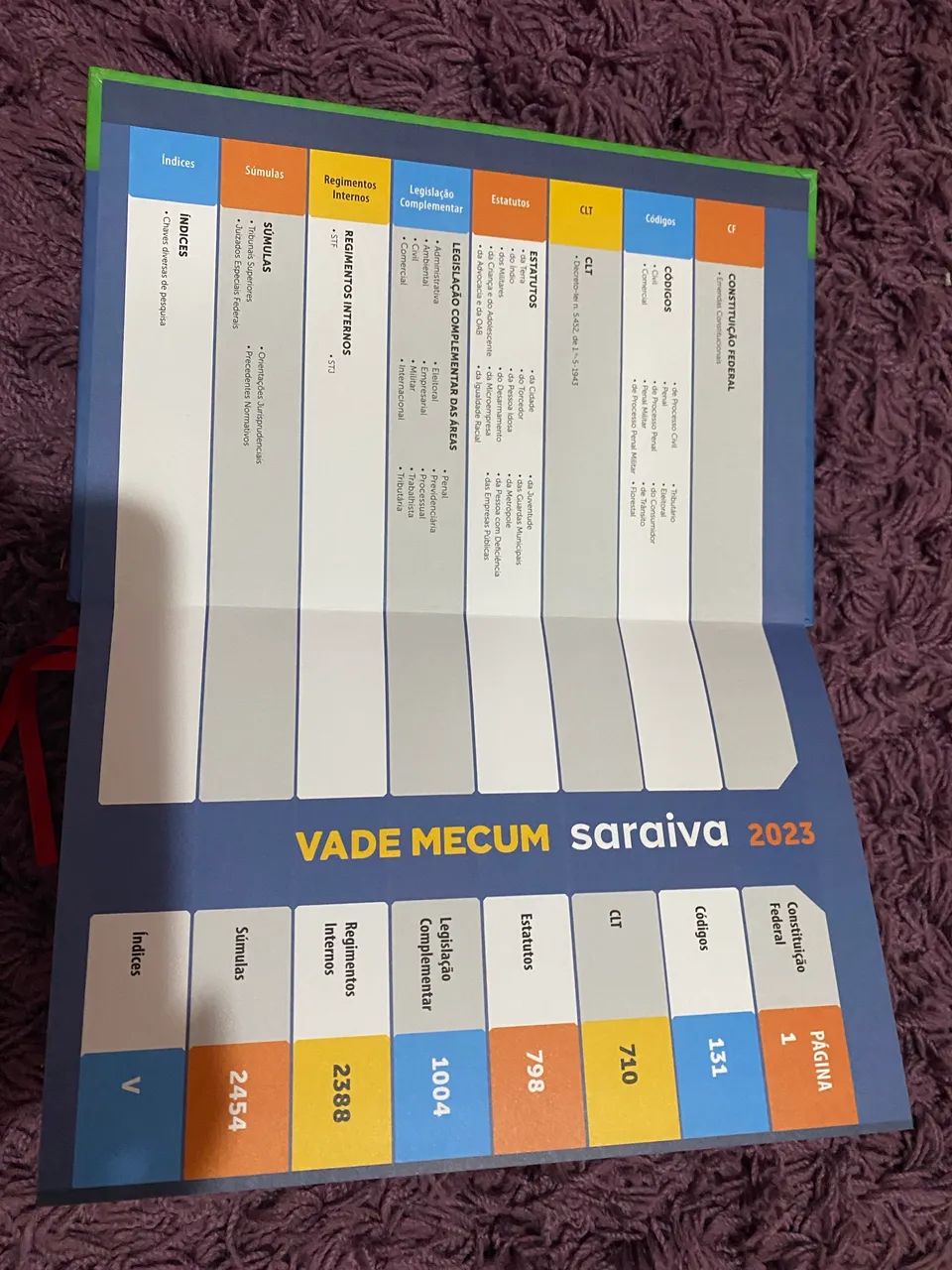 Vade Mecum Saraiva 2023 - Foto 4