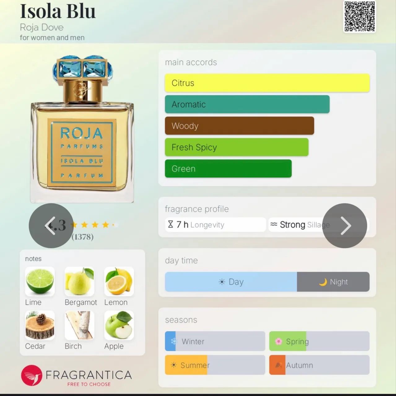 Perfume Roja Isola Blu - Foto 3