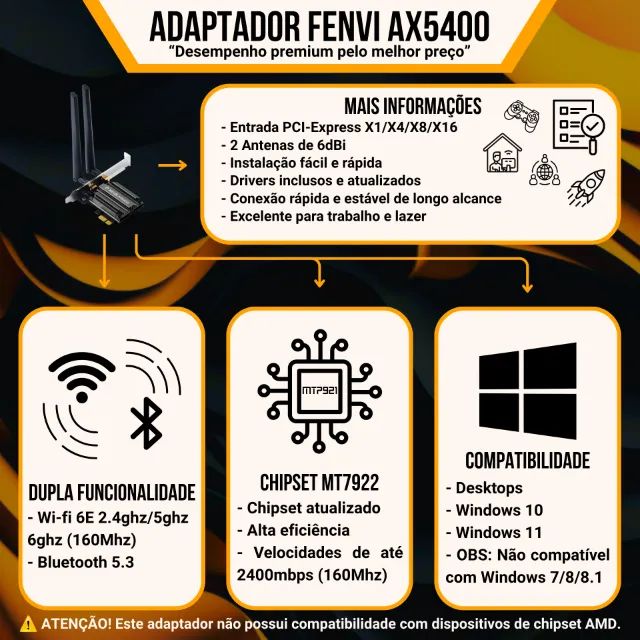 Fenvi AX5400 WiFi/Bluetooth Adapter Compatible with PCI-Express Slot x1/x4/x1664169995746050122