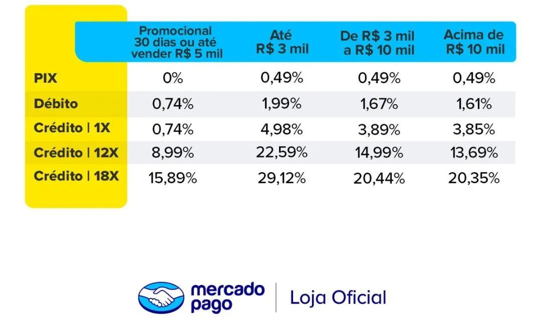 Máquina de Cartão Amarela com Software Grátis - Foto 2