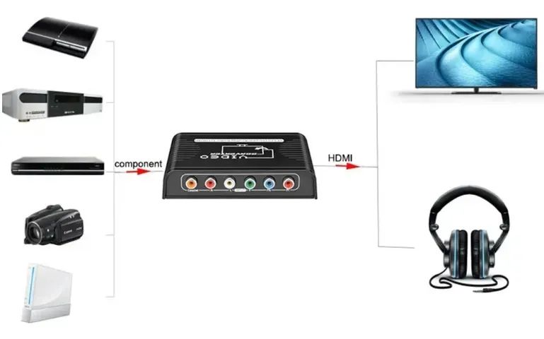 Conversor Adaptador Video Componente Rca Y Pb Pr Para Hdmi - Foto 4