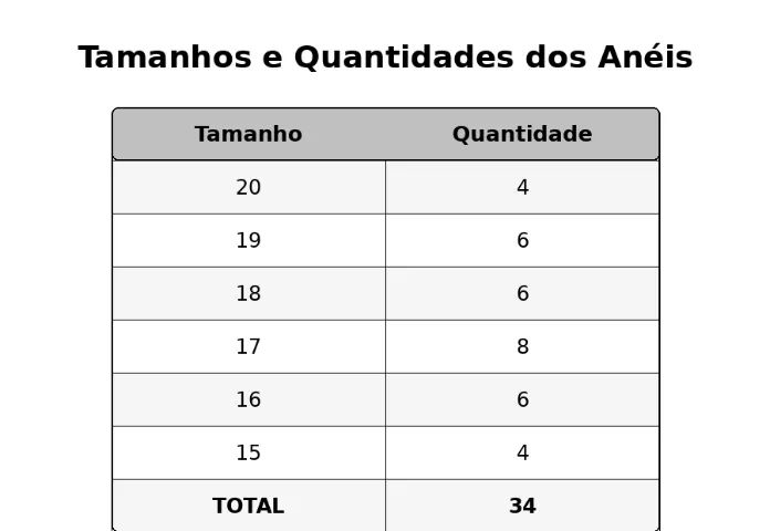 anel de aço inoxidável - Foto 3