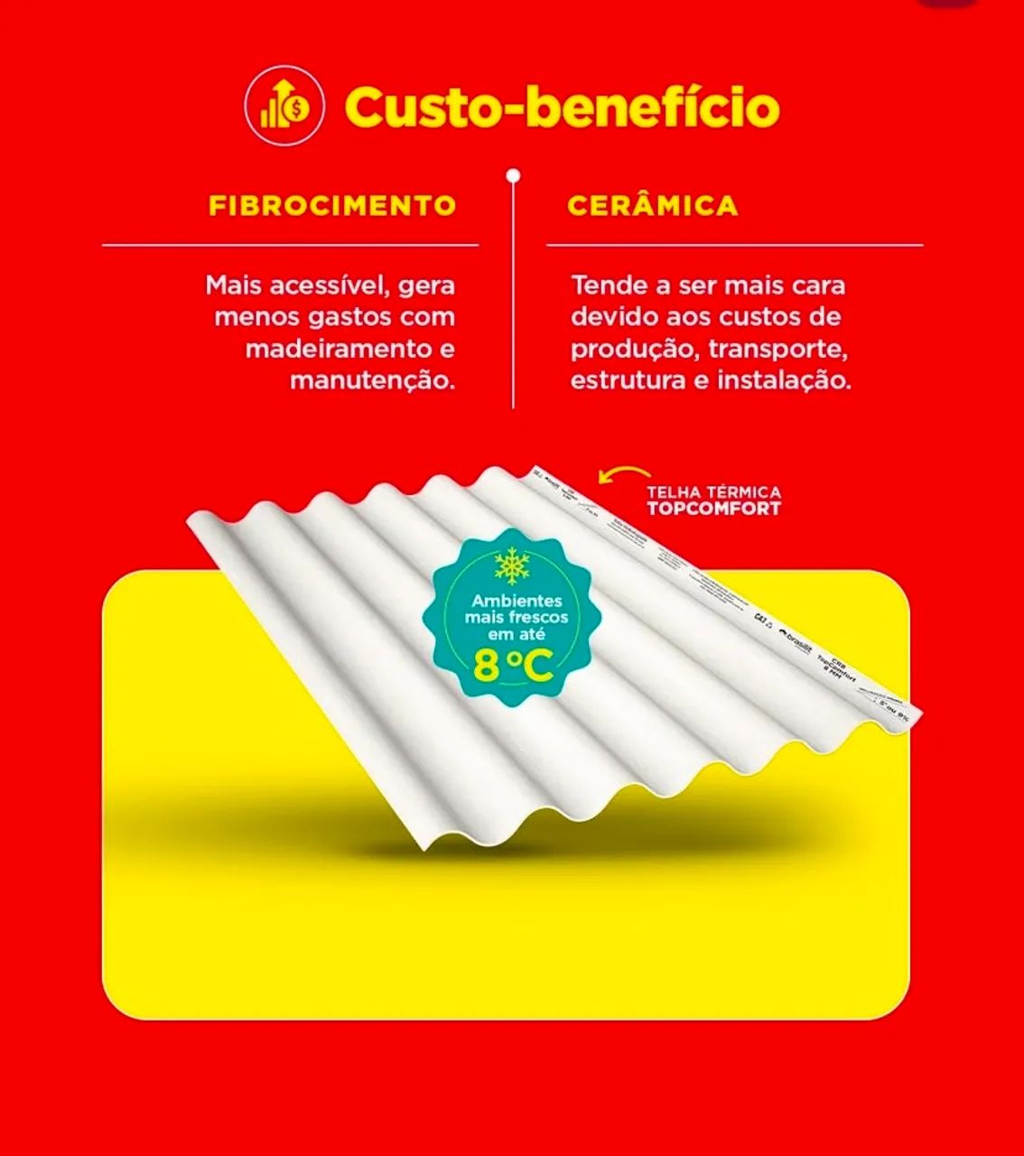 TELHA BRASILIT  - Foto 2