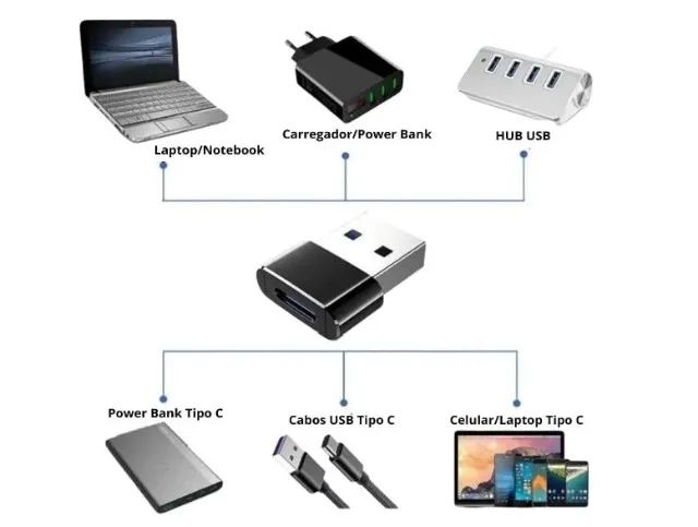 Adaptador Otg Usb Tipo C para Usb Macho iPhone Carregador e Dados  - Foto 2