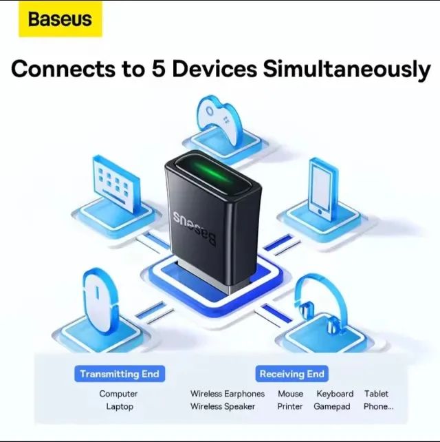 Baseus Bluetooth 5.3 Adapter64330129048962123