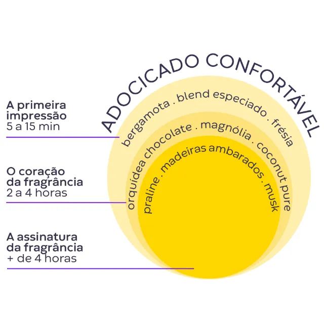 Perfume Hinode (Promoção) - Foto 4