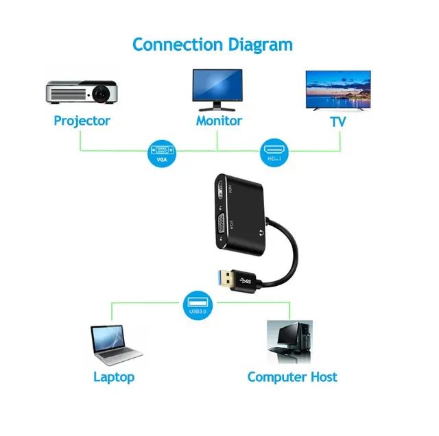 Adaptador Conversor 2 em 1 Usb 3.0 para Hdmi e Vga 1080P - Foto 3