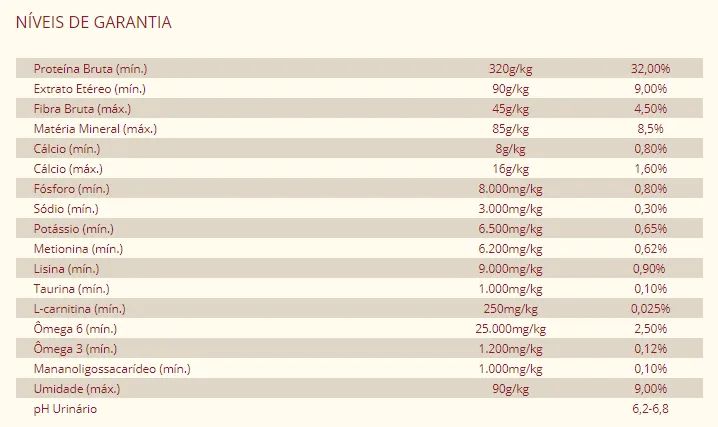 Ração Quatree Gourmet Gatos Castrados Mix de Carnes 3 kg, 10 kg e 20 kg - (Sem Corantes) - Foto 2