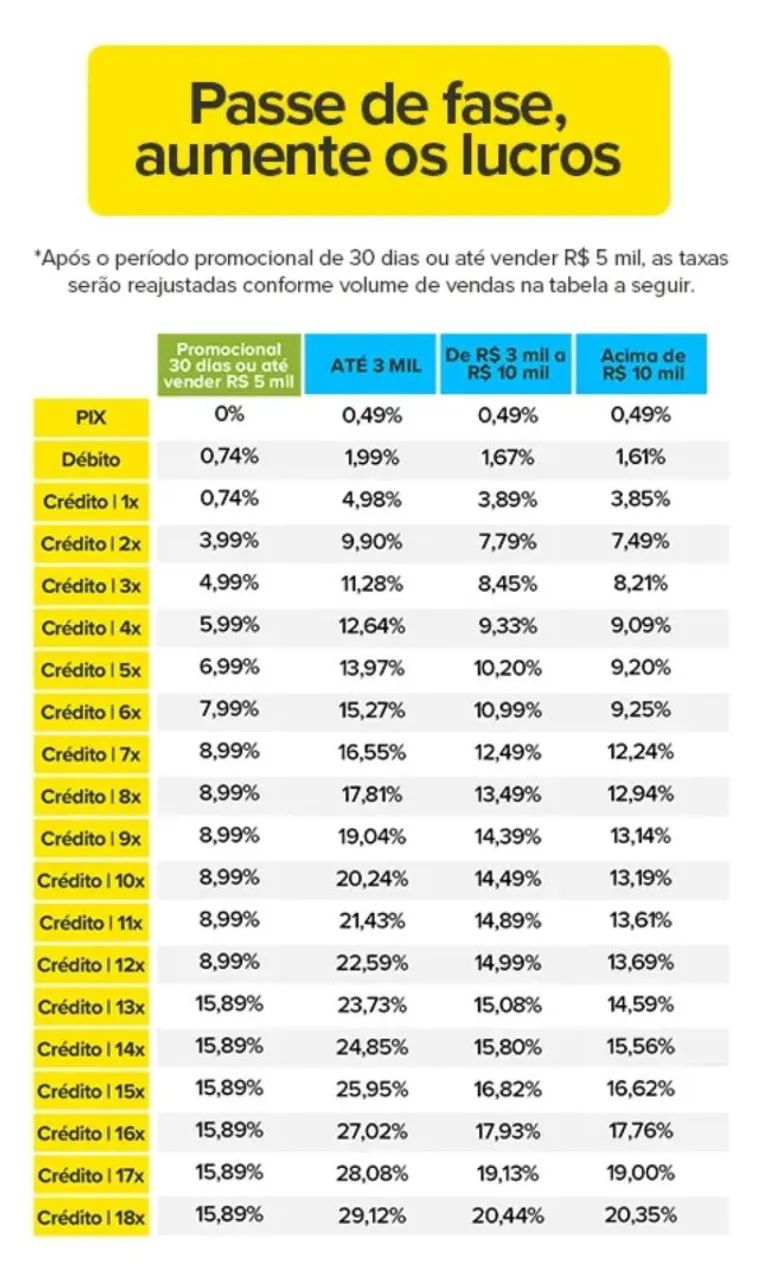 Máquina de Cartão Amarela com Software Grátis - Foto 3