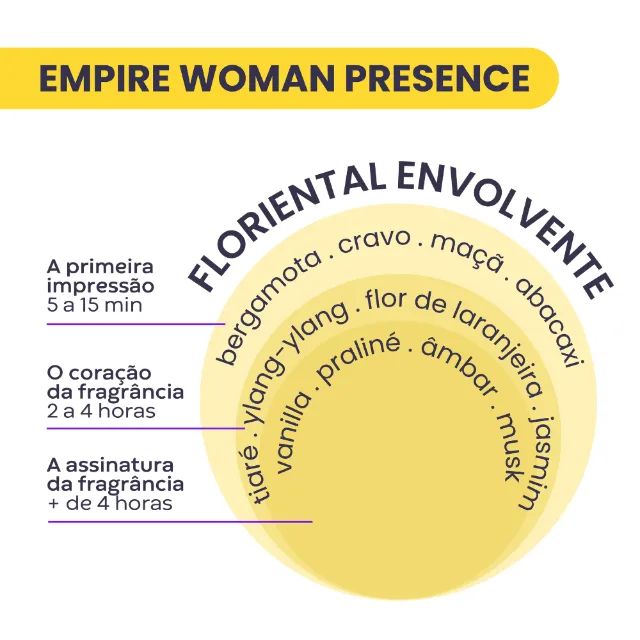 O perfume da mulher que domina! - Foto 2