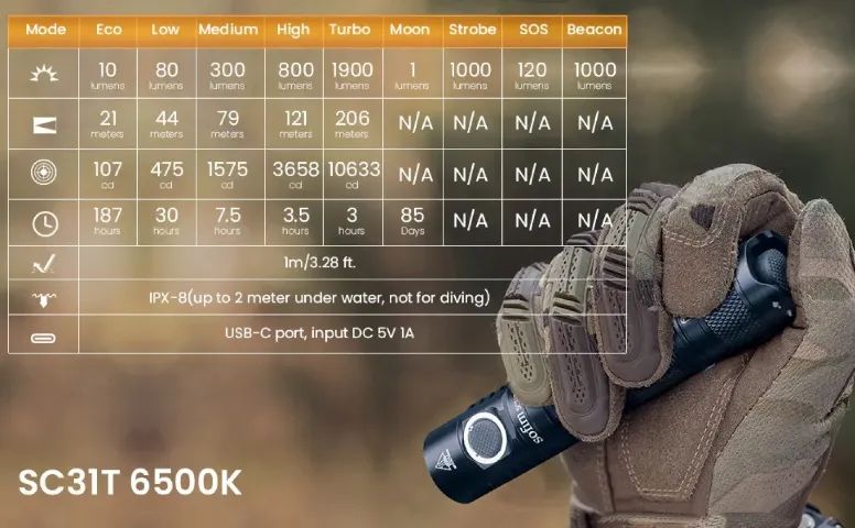 Lanterna Tática Sofirn Profissional Militar SC31t 2000lumens 6500K - Foto 5