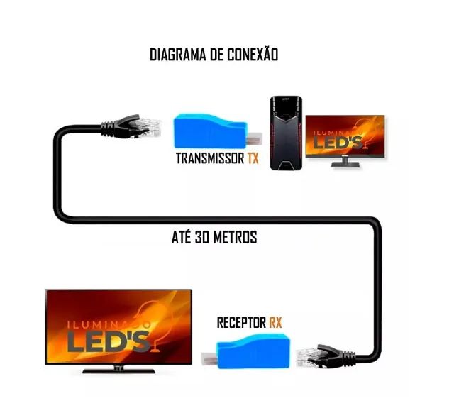 Extensor Hdmi Via Cabo De Rede Cat-5E/6E Tomate - Foto 4