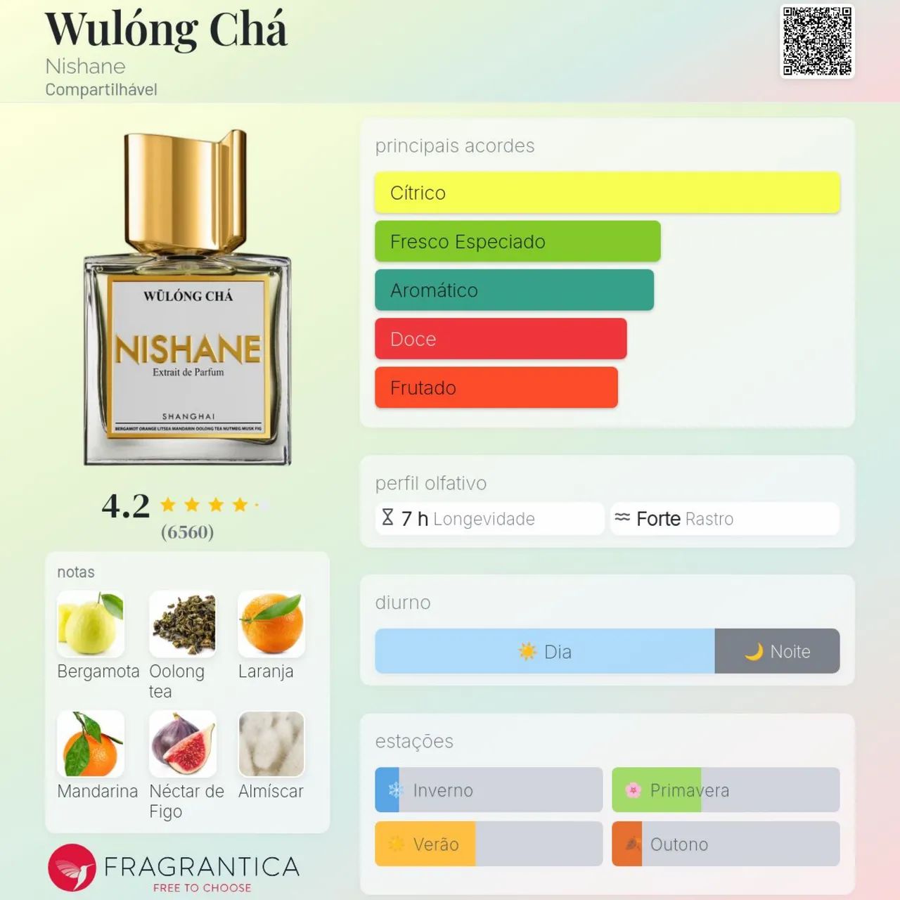 Kit perfumes 