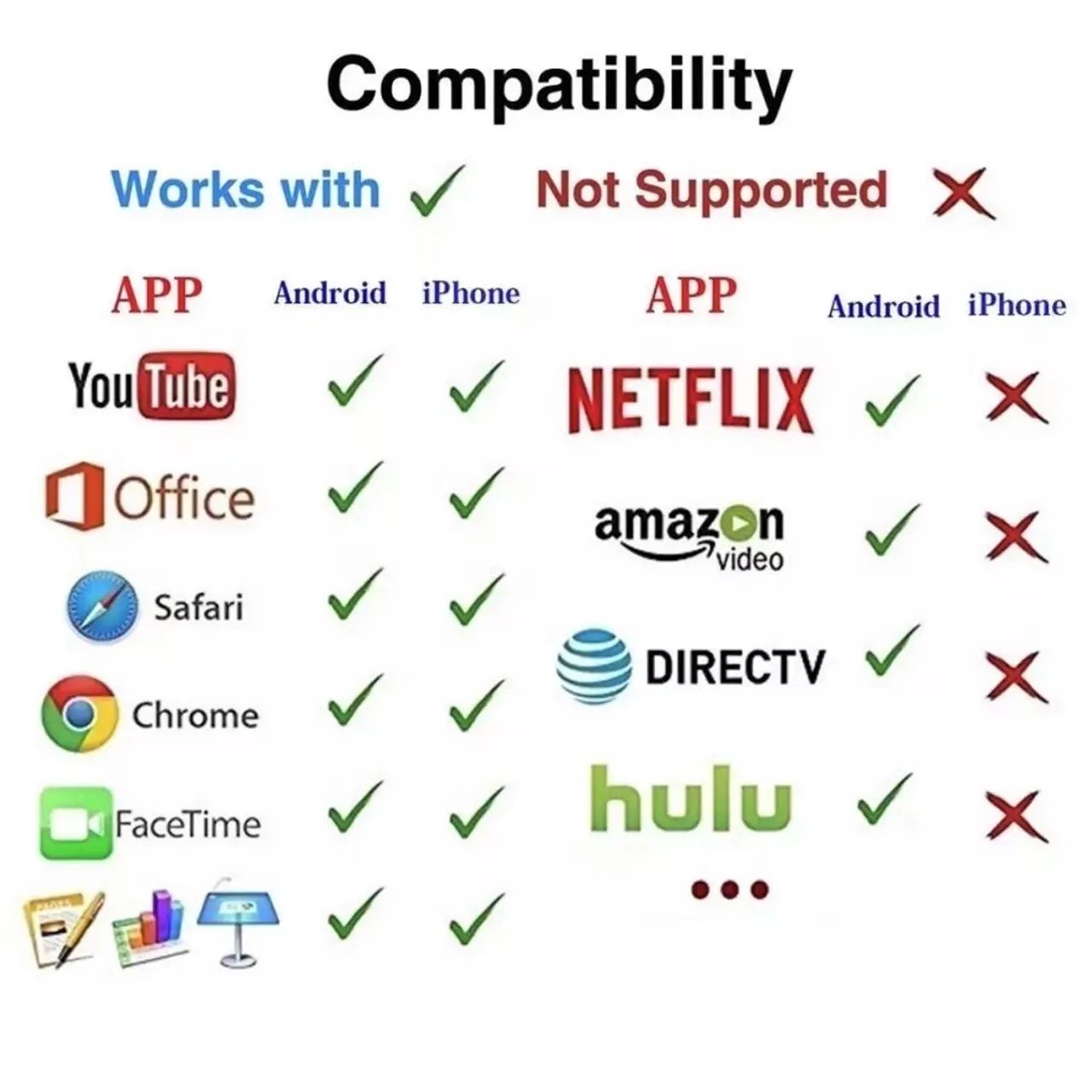 Chrome Cast G2 4K Ultra HD Para Transmissão De TV De Alta Definição Google