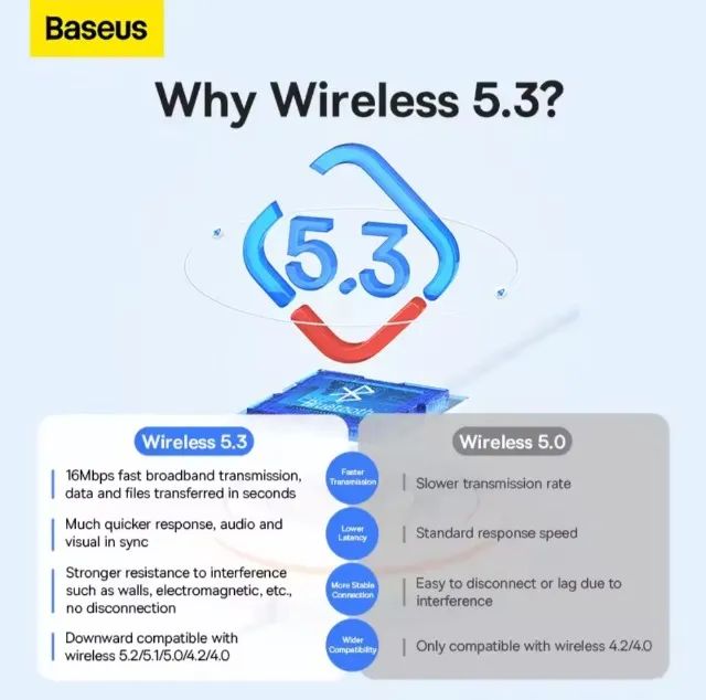 Baseus Bluetooth 5.3 Adapter64330129048962121