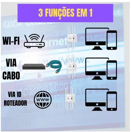Repetidor de sinal WiFi - 300 Mbps 8antenas - Foto 5