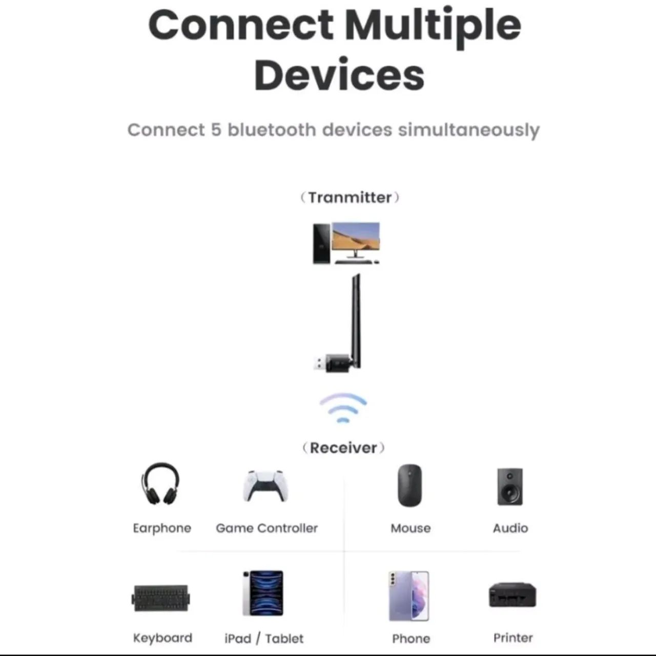 Adaptador Ugreen Bluetooth 5.3 - Foto 4