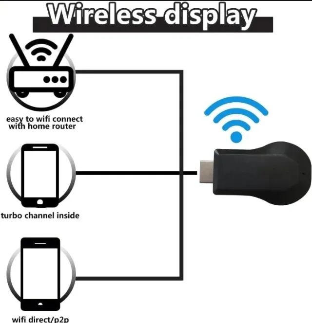 Projetor Anycast Wifi - Foto 3