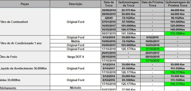 Focus GLX 2.0 2009 Manual - Foto 14