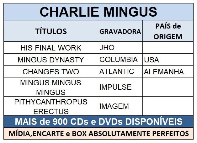 Cinco Cds do contrabaixista Charles Mingus.  Envio mínimo R$ 120,00 Todos absolutamente pe - Foto 3