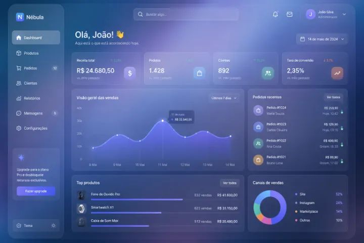 Desenvolvimento de software, sites e sistemas