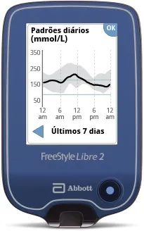 Leitor libre 2 Plus  - Foto 3