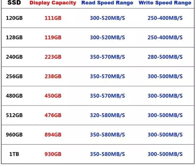 SSD SATA3 2.5 256gb - Anápolis  - Foto 4