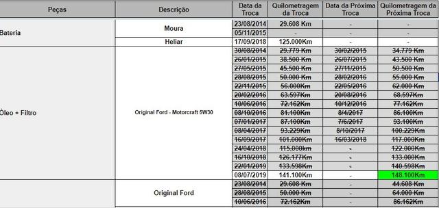Focus GLX 2.0 2009 Manual - Foto 13
