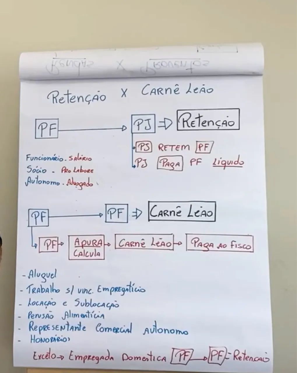 Aprenda a Declarar seu Imposto de Renda - Aprenda a Declarar Corretamente e Evite Erros