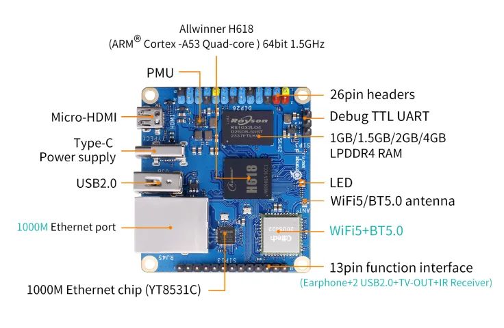 Kit OrangePi Zero3 4gb | Usado - Foto 2