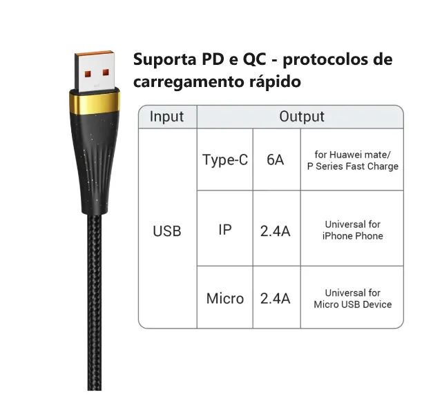 Cabo de carregamento 3 em 1 (tipo c, micro usb e Lightning) 6a - 100w asometech 2m - Foto 2