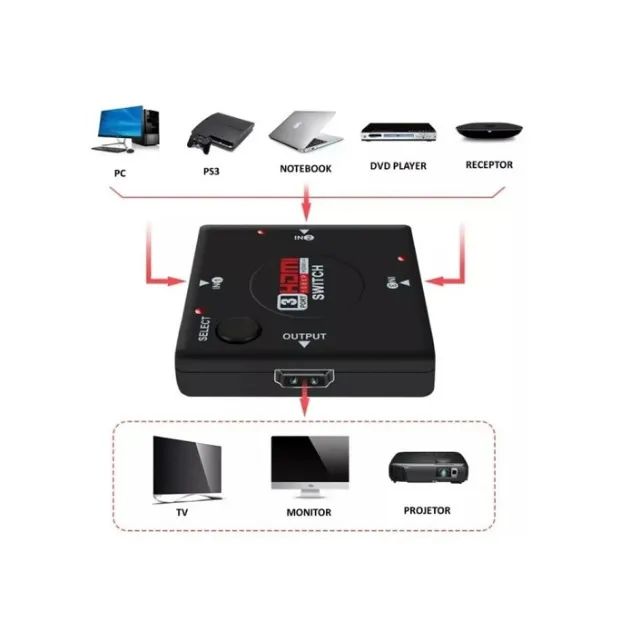 Hub Switch Hdmi 3 Portas  1080P It-Blue - Foto 4