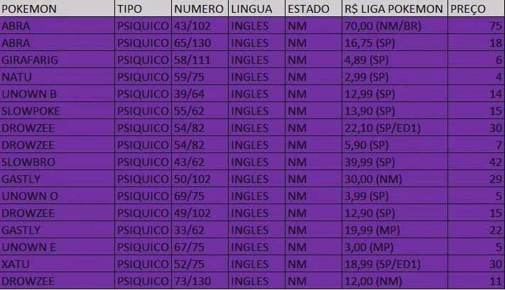 Cartas Pokémon vintage  - Foto 4