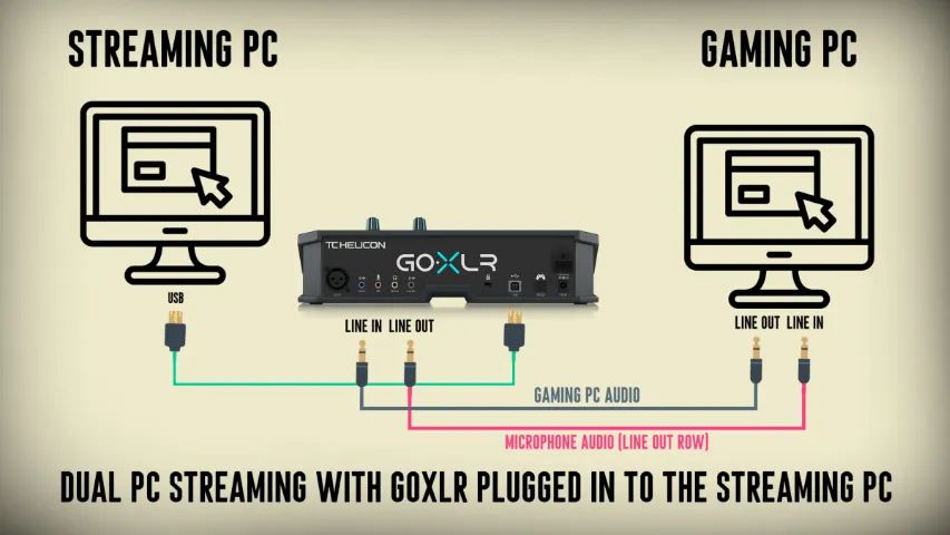 GO XLR - Mixer Multi-efeitos Go Xlr Streaming P/ Gamers - Foto 6