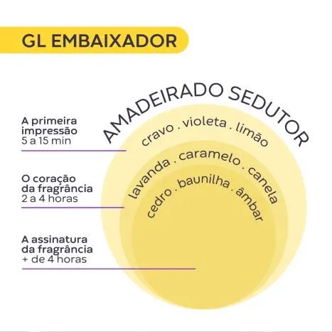 GL Embaixador Gusttavo Lima - Foto 4