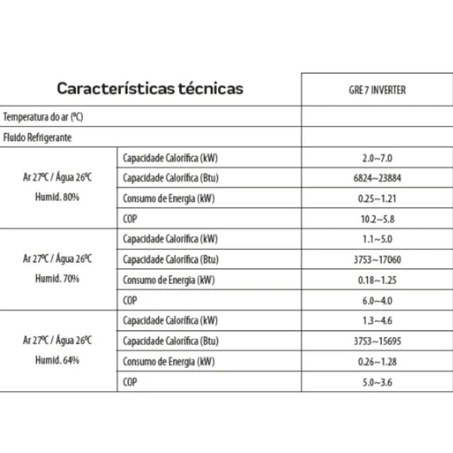  Bomba Trocador de Calor GRE 7 Inverter 23.884 BTUS Aquecimento Piscinas Até 40.000 Litros - Foto 6