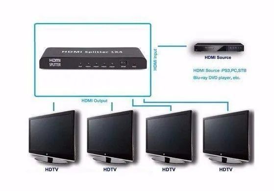 Promoção: Splitter 1x4 Distribuidor De Sinal Hdmi 3d Duplicador Tv - Foto 5