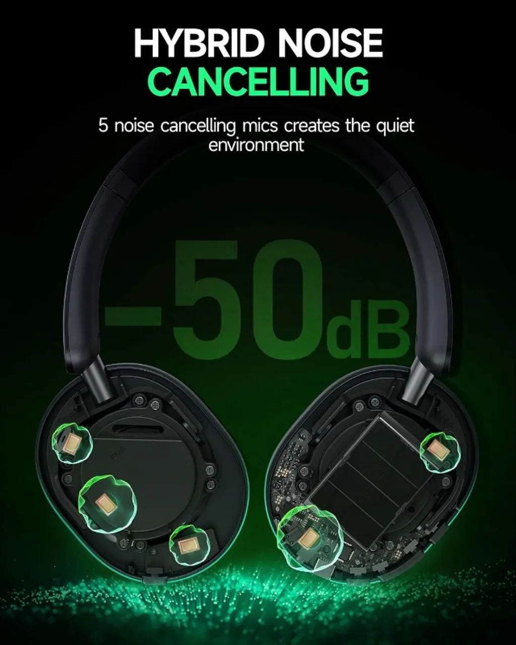  Headset Sem Fio Picun F6, Bluetooth 5.4, ANC, 120h Reprodução, c/ Cancelamento de Ruído - Foto 5