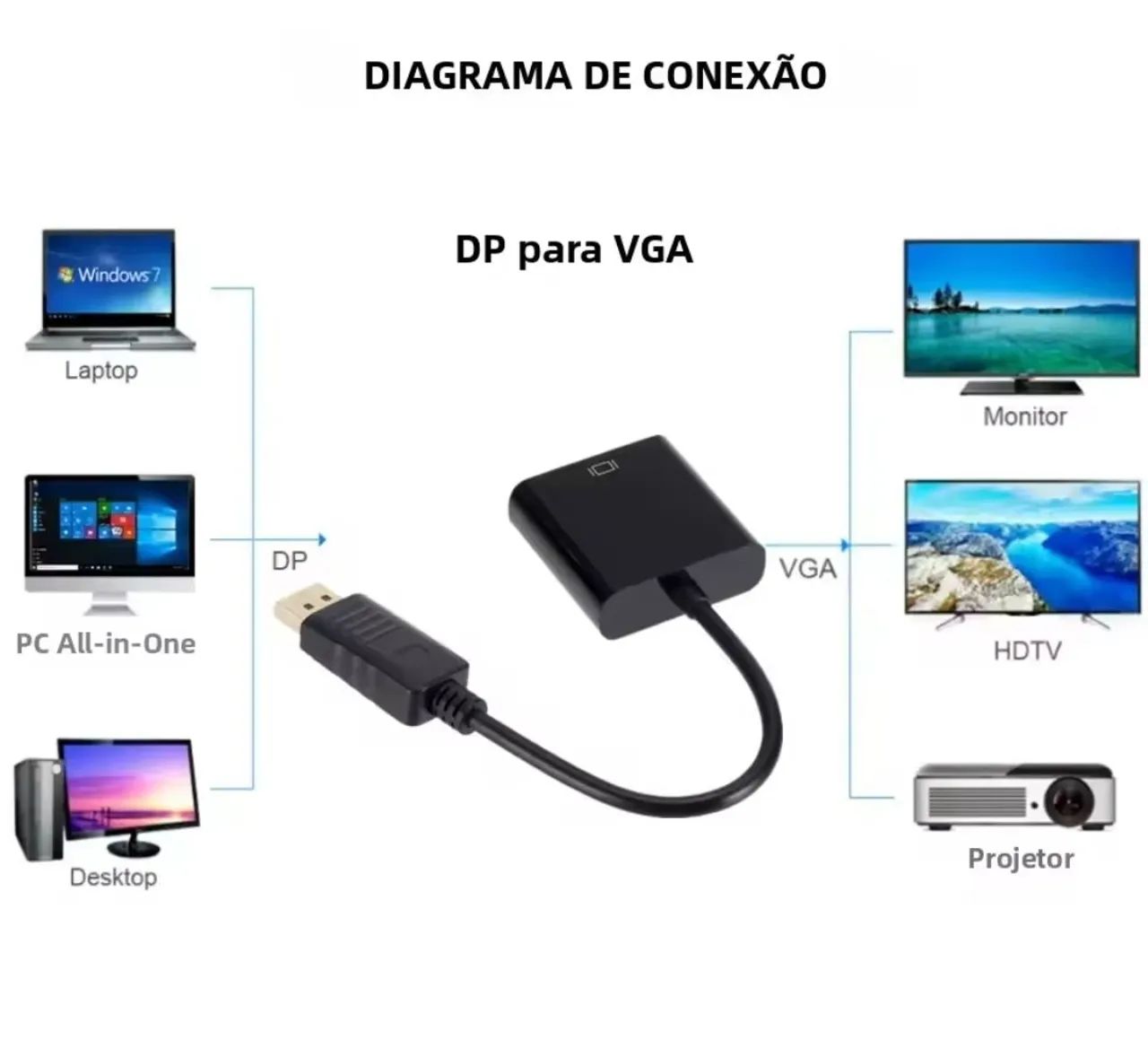 Adaptador conversor DisplayPort para VGA  - Foto 2