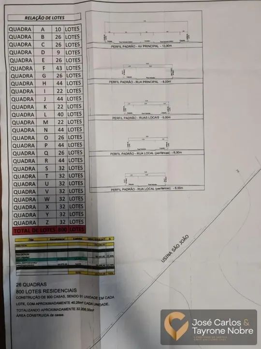Área em Santa Rita, Tibiri! Apenas venda! - Foto 3