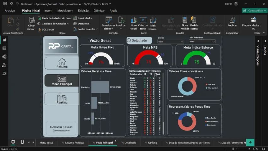 Serviços de criação e manuseio de Dados/Dashboards - Foto 3
