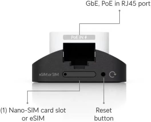 Ubiquiti 5G Backup - Foto 2
