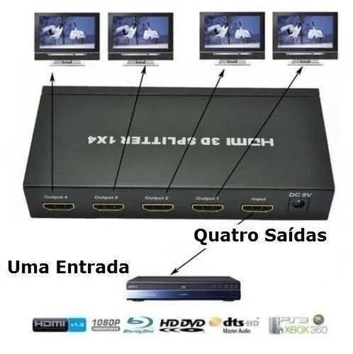 Promoção: Splitter 1x4 Distribuidor De Sinal Hdmi 3d Duplicador Tv