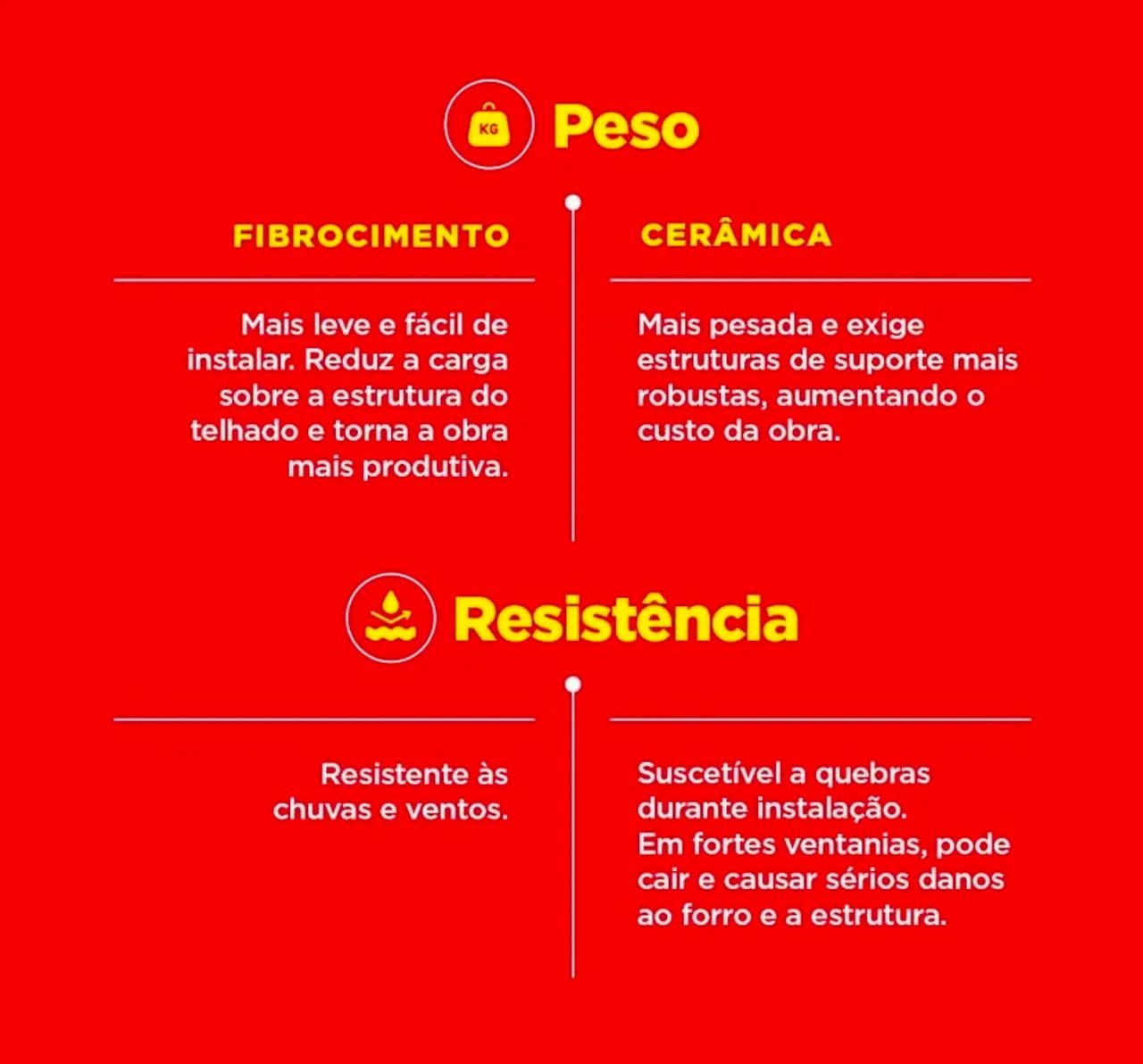 TELHA BRASILIT  - Foto 4